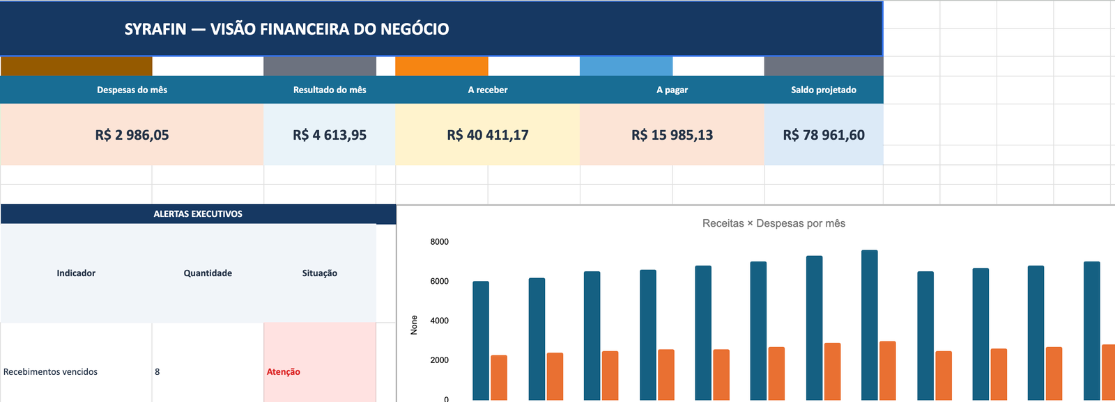 Visão geral do dashboard financeiro Syrafin para MEI, com indicadores de faturamento, despesas e lucro